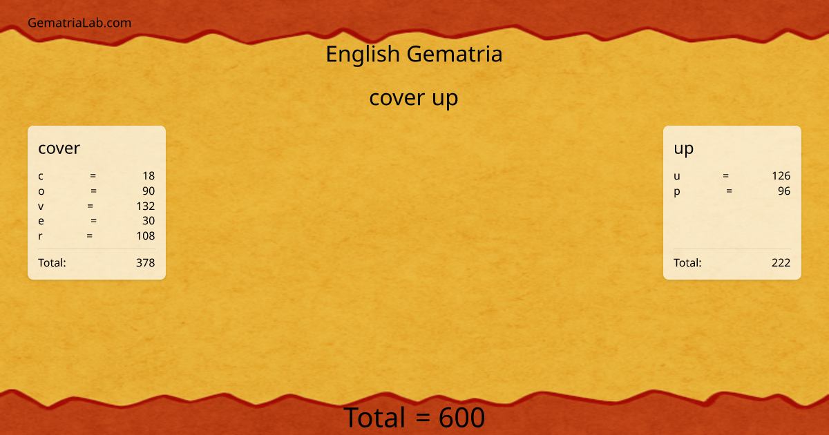 cover up in english Gematria